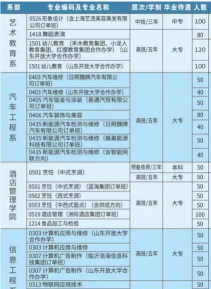 临沂科技普通中等专业学校阅读区