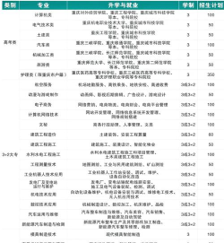 湖北宜昌水利电力学校阅读区