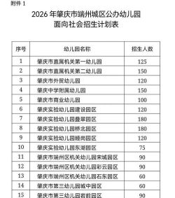肇庆市端州区石牌幼儿园阅读区