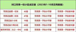 武汉市常青第一小学阅读区