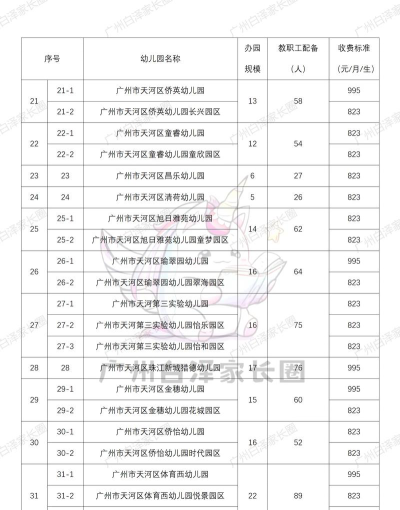 江门市蓬江区天河幼儿园阅读区