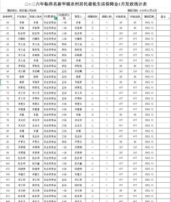 临泽县沙河镇初级中学阅读区