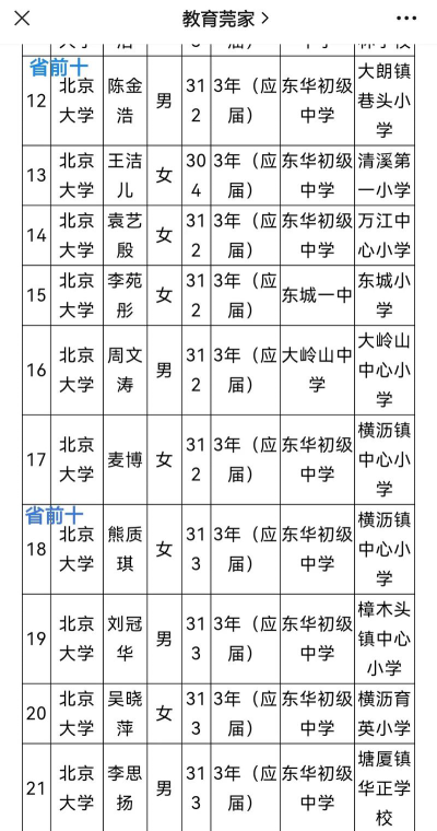 东华学校阅读区