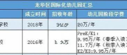 阳春市面上春城镇龙华幼园阅读区