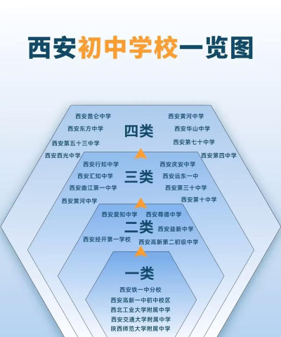 西闫初中阅读区