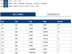 西安工业大学2025年招生计划
