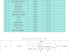 黄山学院2025年招生计划一览表
