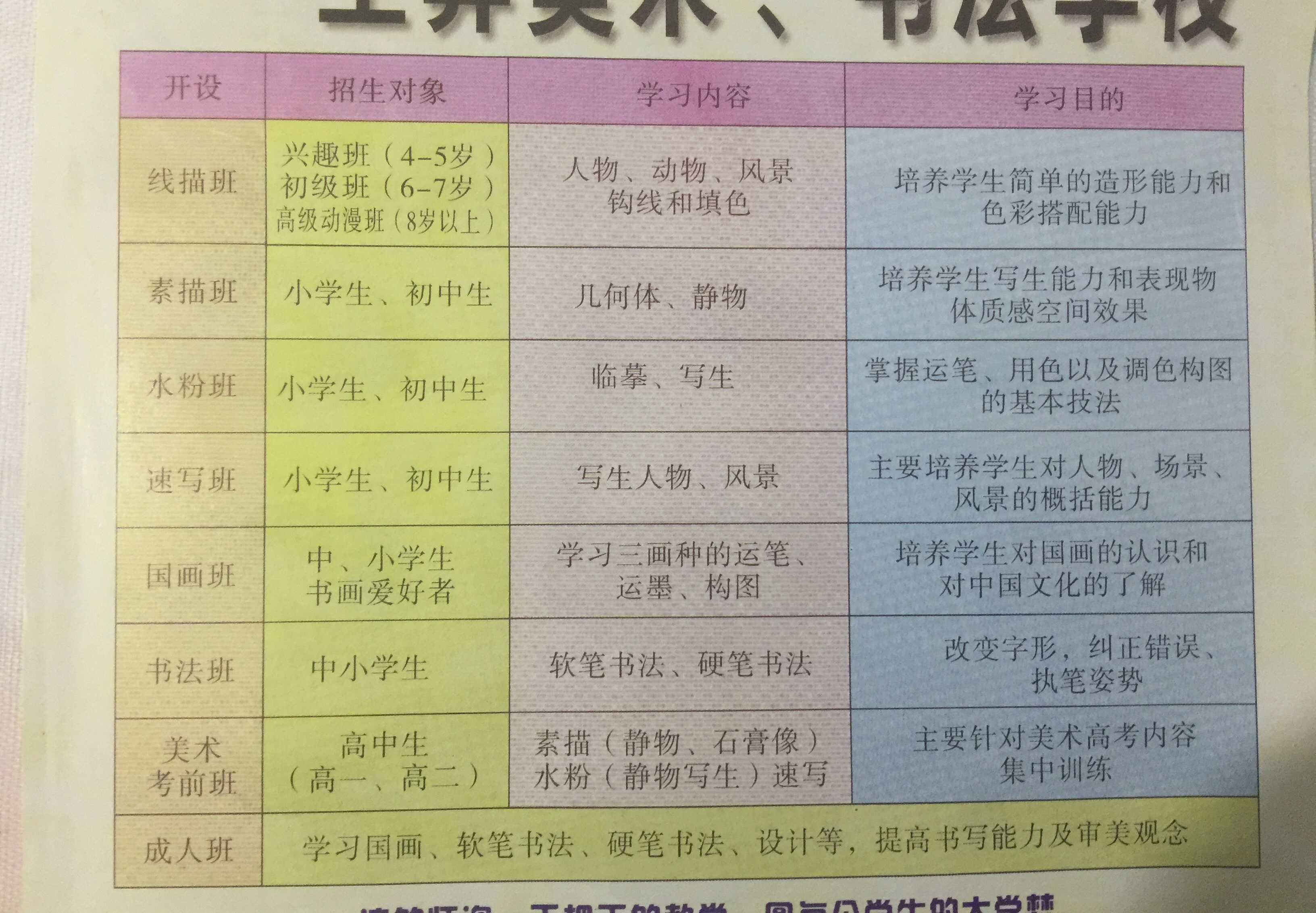 岐山县王异艺术培训